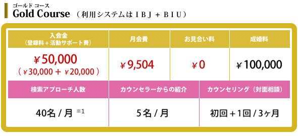 婚活サービス ゴールドコース料金表